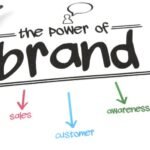 The Power of Brand Loyalty for Small Businesses